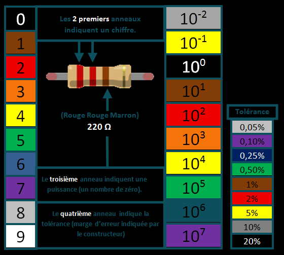 Qu'est ce qu'une LED ? Ardwinner — free download