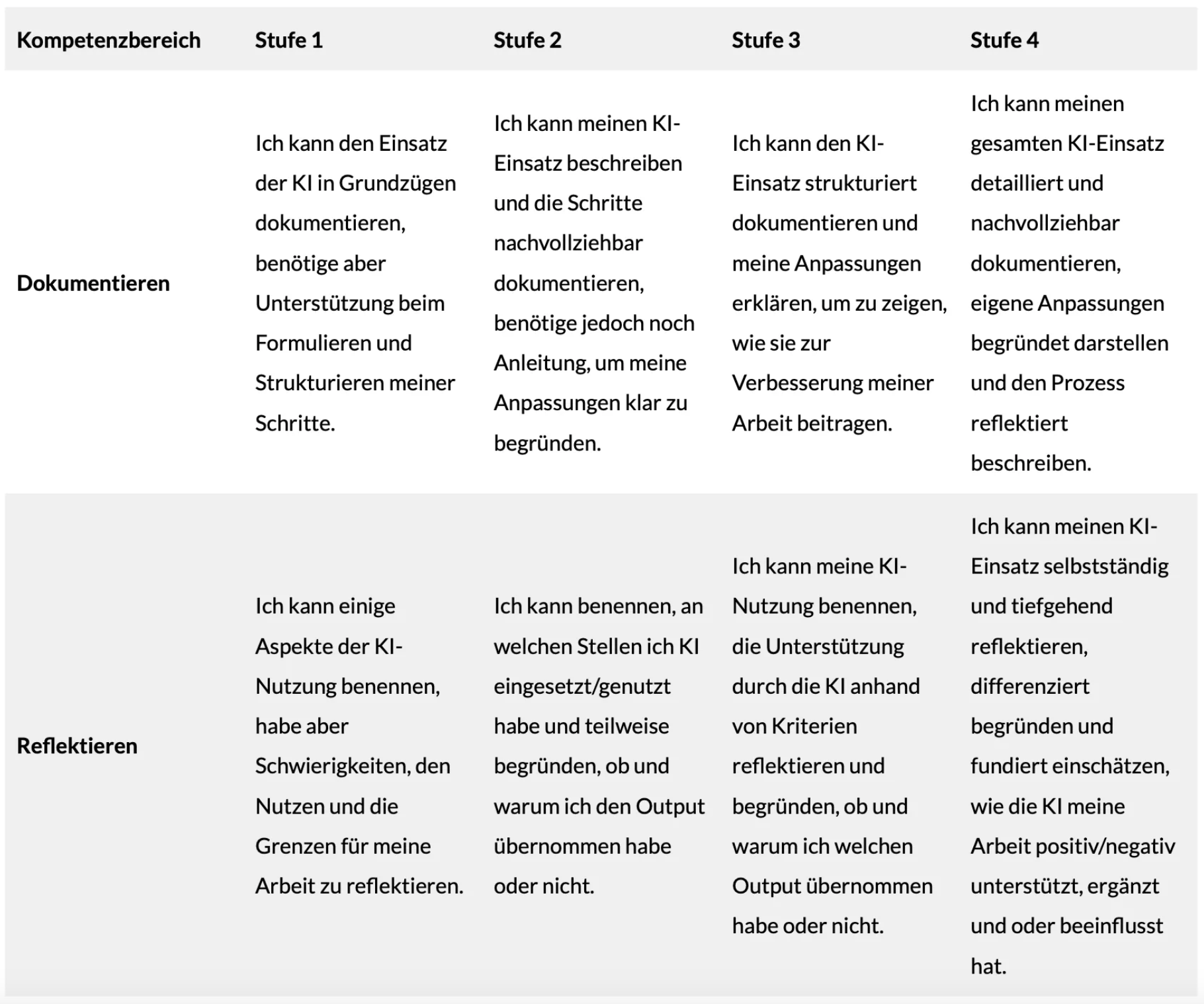 https://joschafalck.de/ki-bewertung/