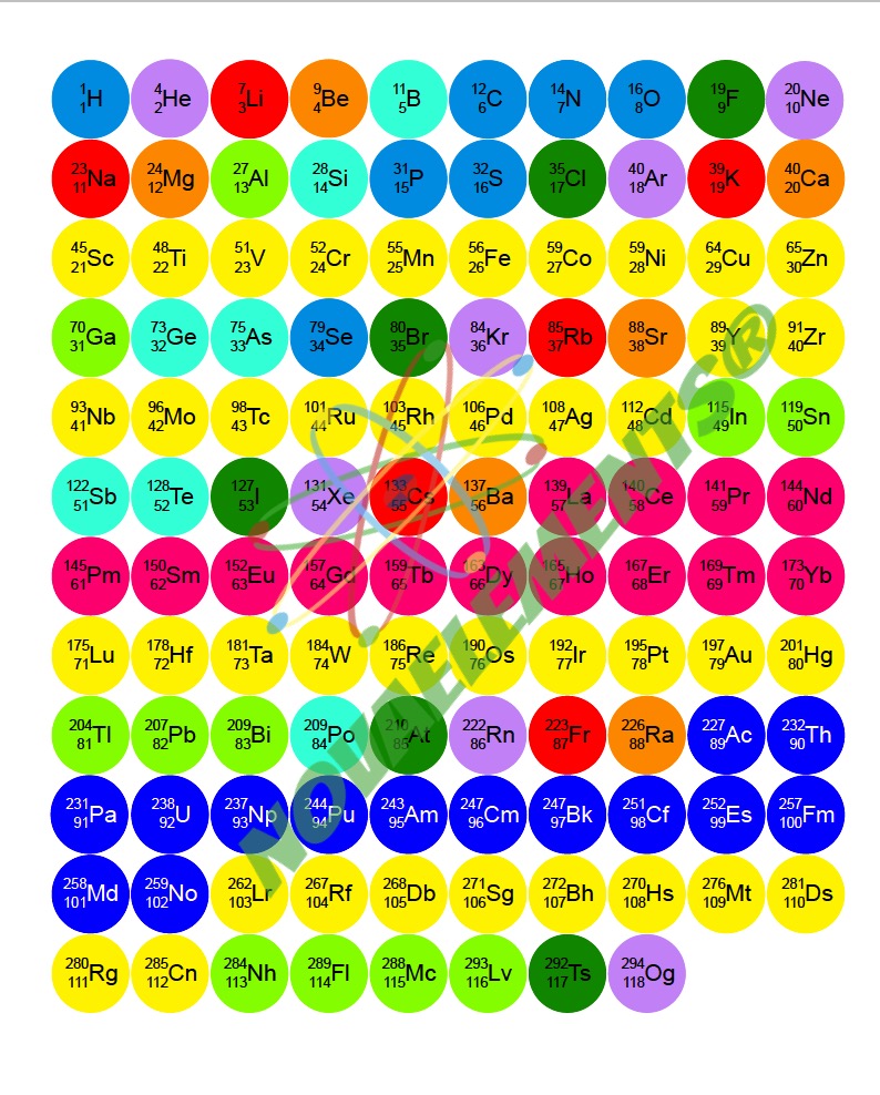 Buy Labels of the Periodic Table Elements - NovaElements US Shop