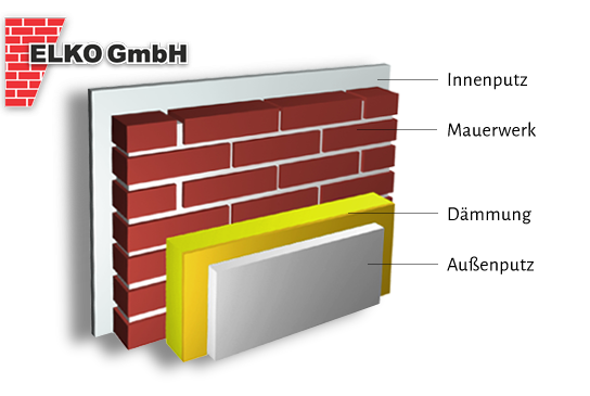 Grafik: 3D-Grafik: schematischer Aufbau eines Wärmedämm-Verbundsystems WDVS - ELKO GmbH, Eichstätt, Bayern