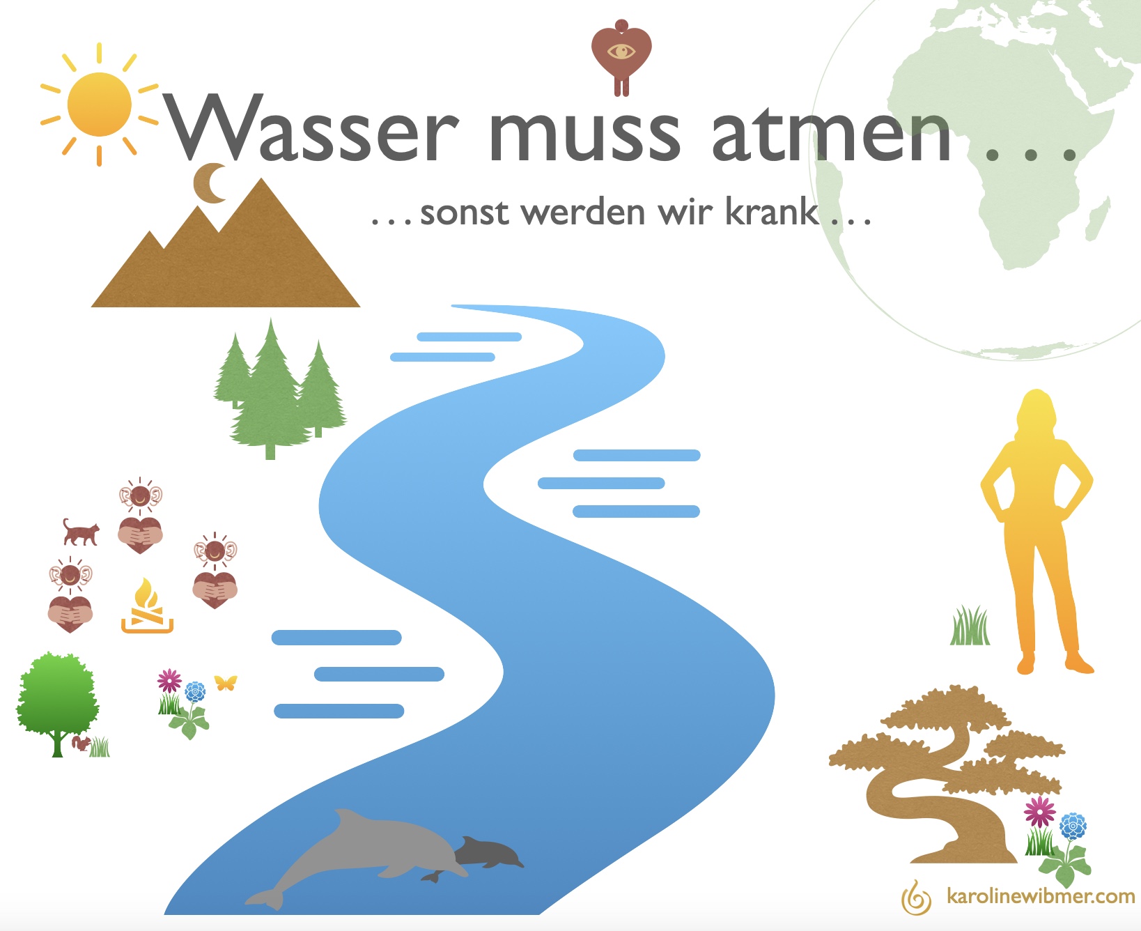 Wasser muss atmen können . . .