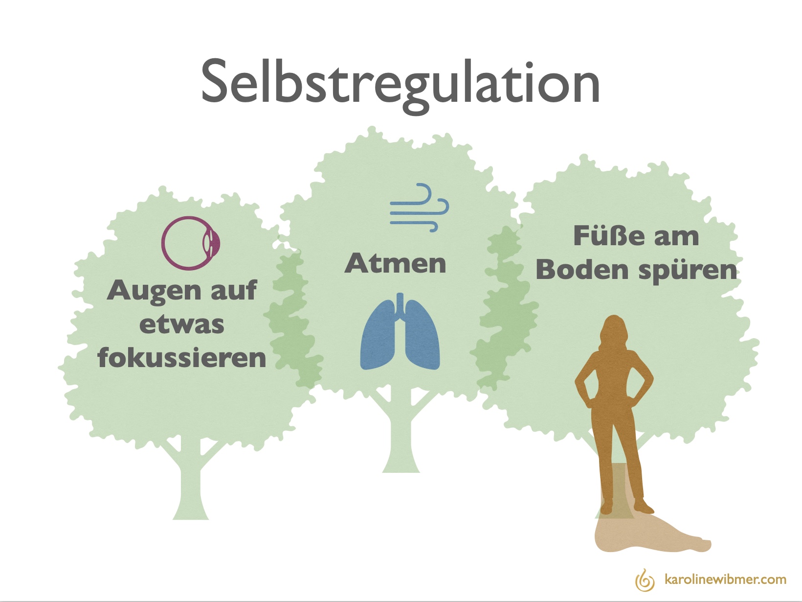 Selbstregulation/Co-Regulation