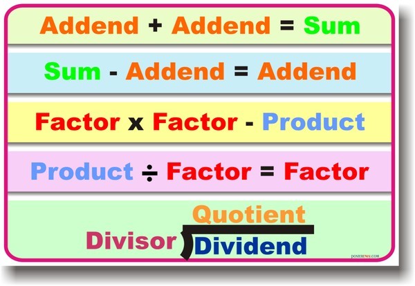 Dividend / Divisor / Quotient / Remainder