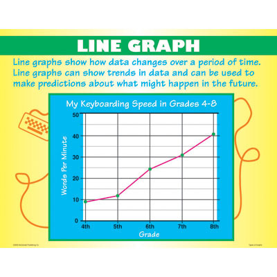 Types of Graphs - Página web de aiclepuntadenamer