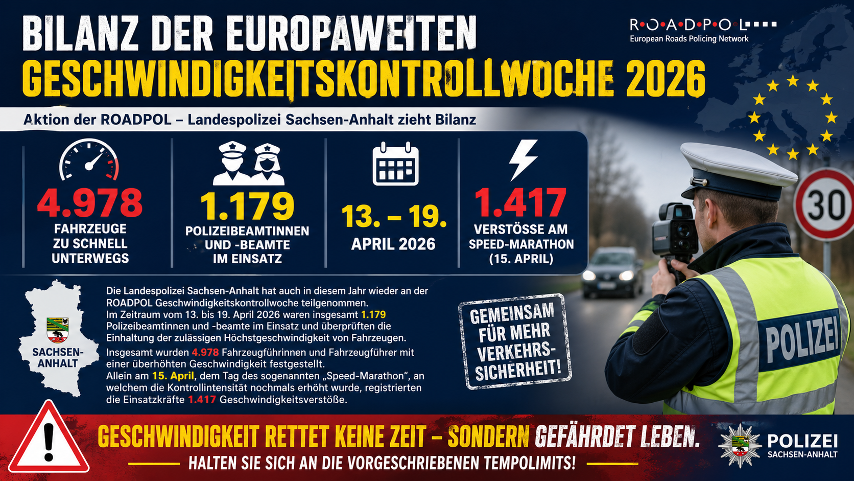 Fast 5000 Fahrzeuge zu schnell unterwegs