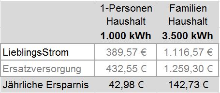 *Steuern, staatliche Abgaben und Umlagen sowie Netzentgelte sind von der Preisgarantie ausgenommen.