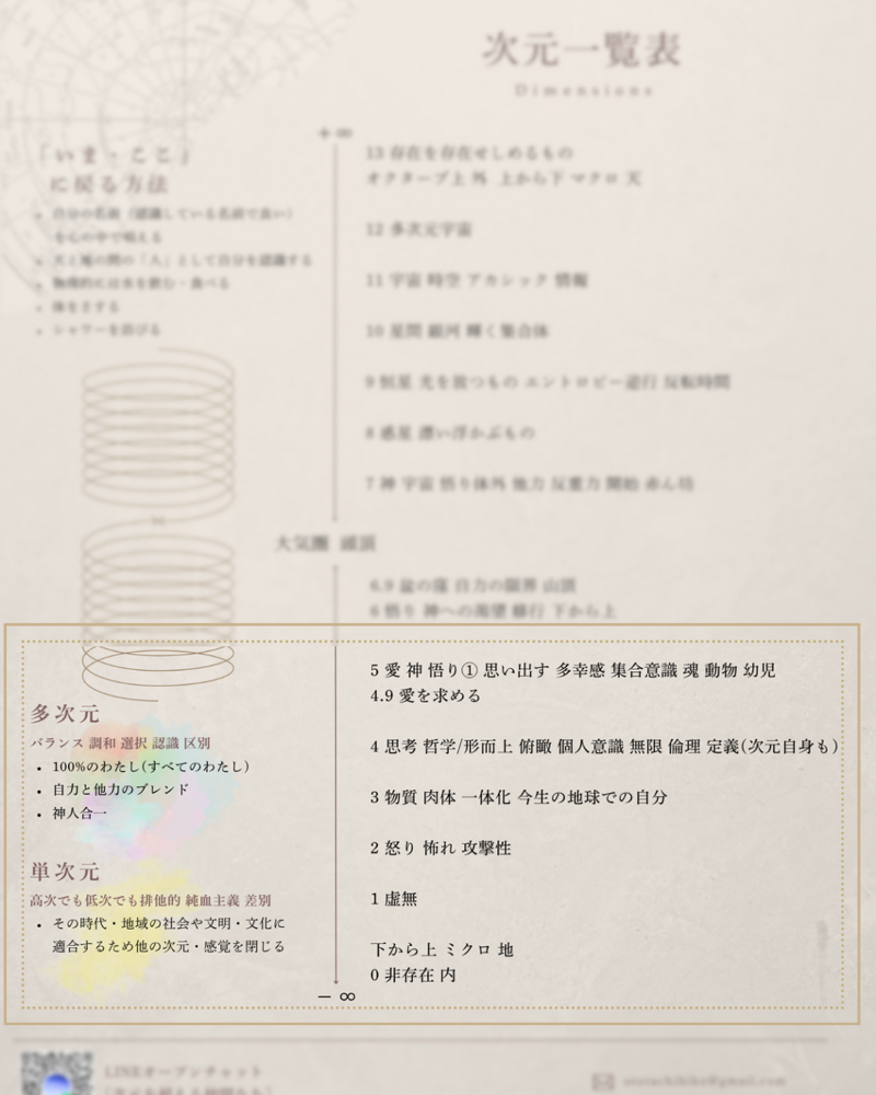 次元一覧表