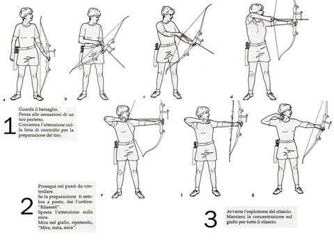 A B C del tiro con l'Arco - arcieridragonboysJimdoPage!