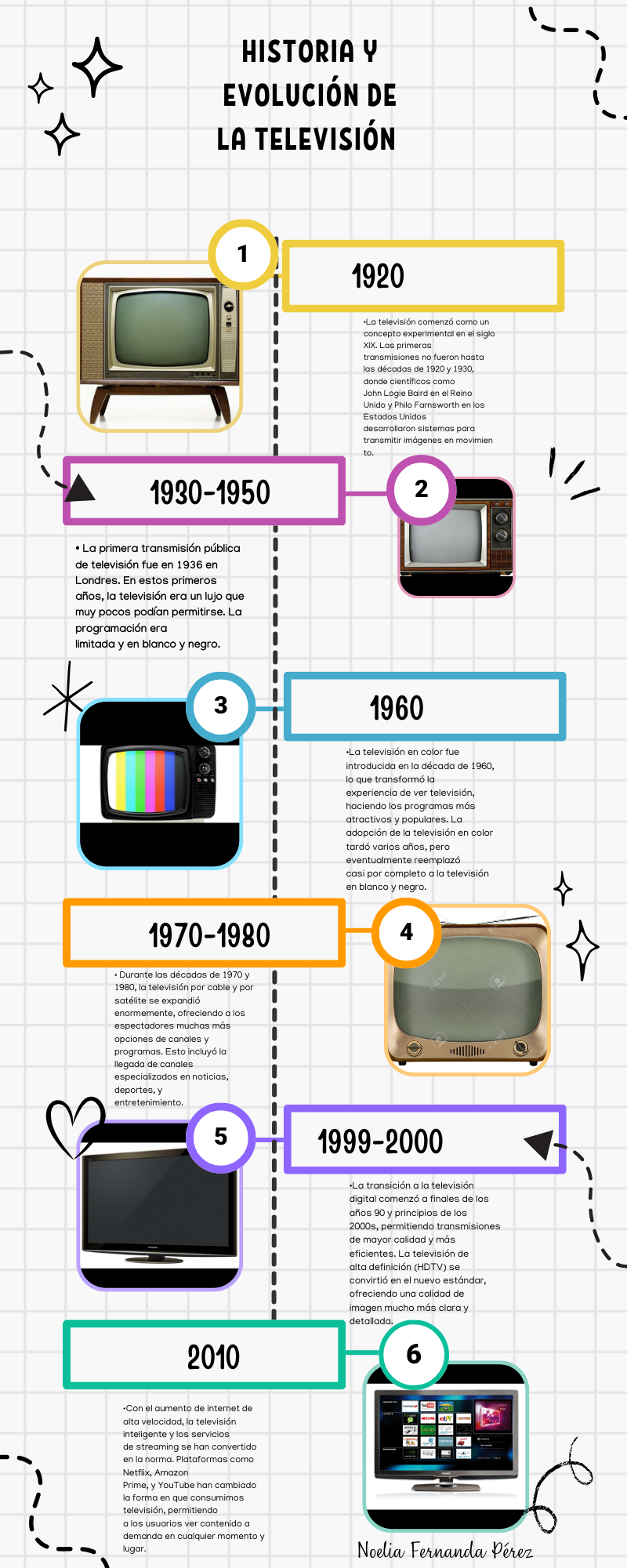 LINEA DEL TIEMPO 