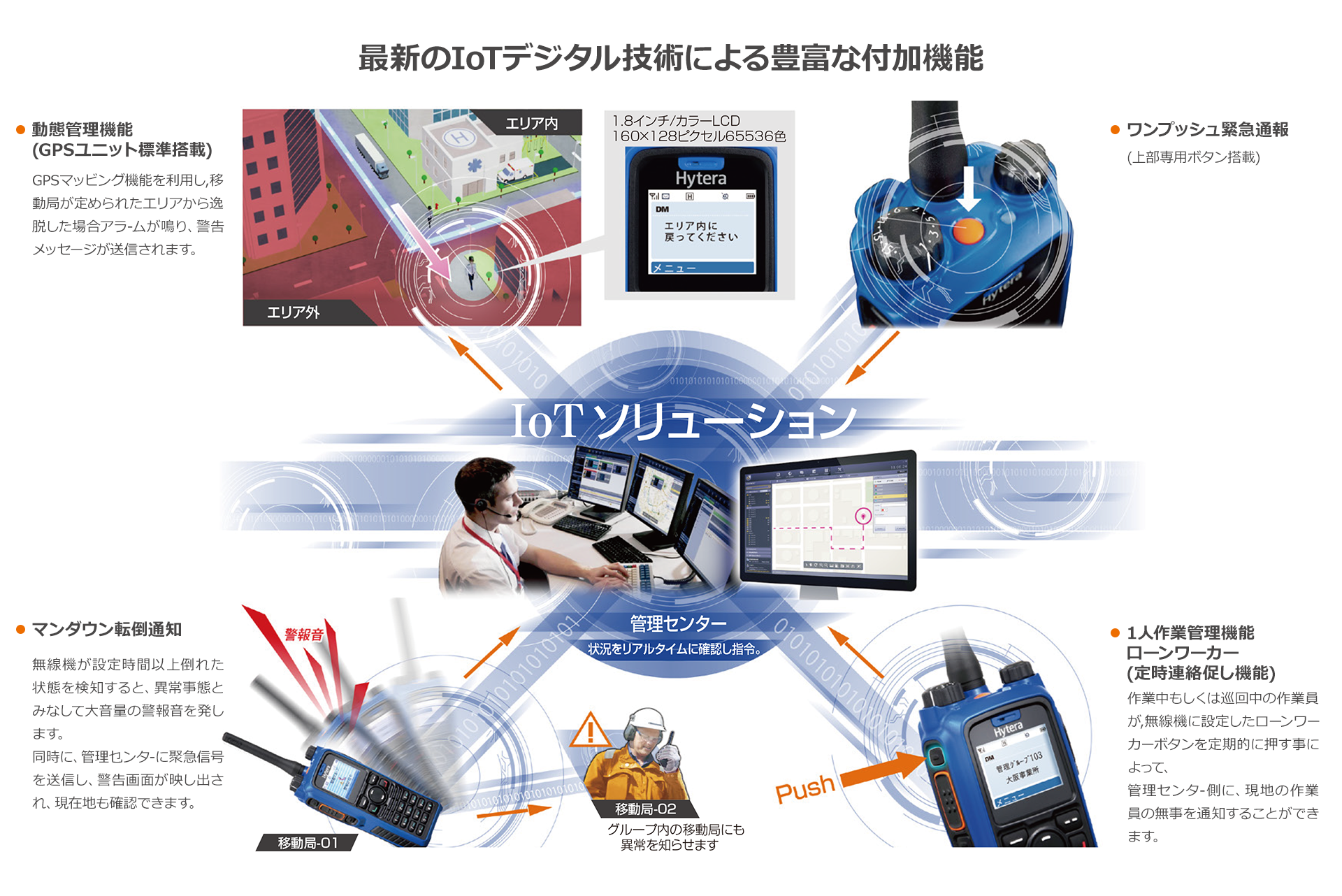PD798Ex 本質安全 防爆無線機 デジタル・アナログ/デュアル方式