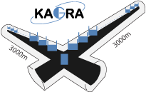 KAGRA重力波望遠鏡 基線長3000m