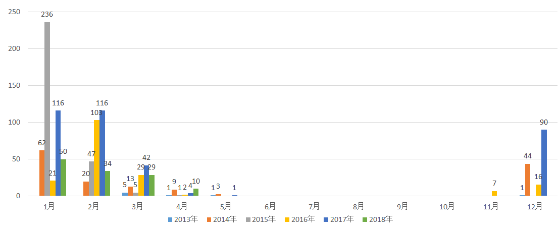 インフルエンザウイルス感染症 たけむら耳鼻咽喉科クリニック