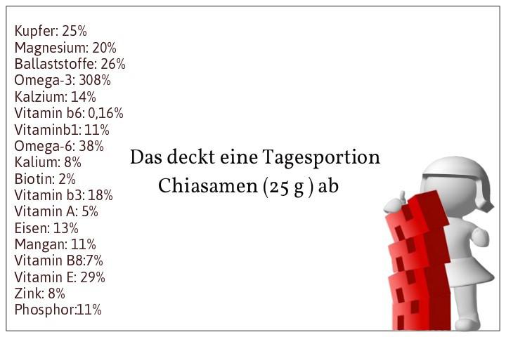 Chiasamen Das Neue Superfood Und Die Heilsamen Der Maya Die