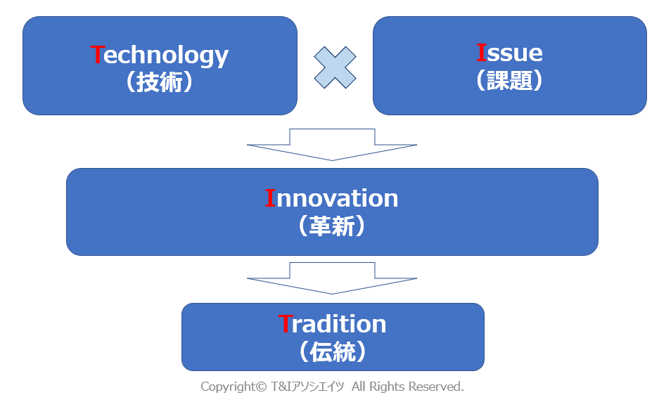 生成AIが普及しない意外な理由とは？～イノベーションが生まれない理由との共通点～