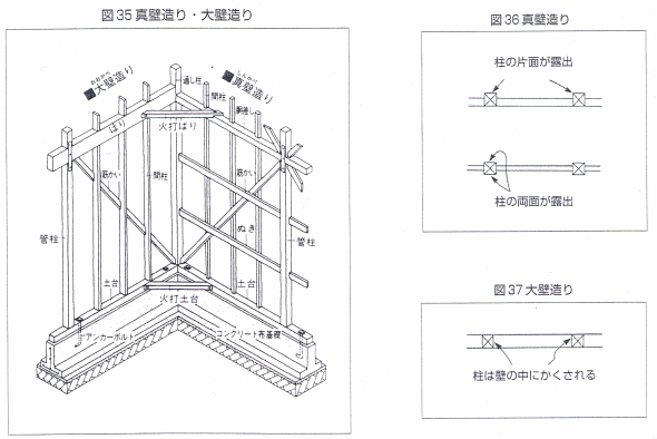 長期優良住宅 株式会社樋沢産業
