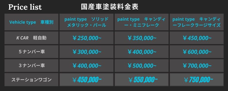 国産車の車種別ノーマルカラーからカスタムペイント 塗装料金表