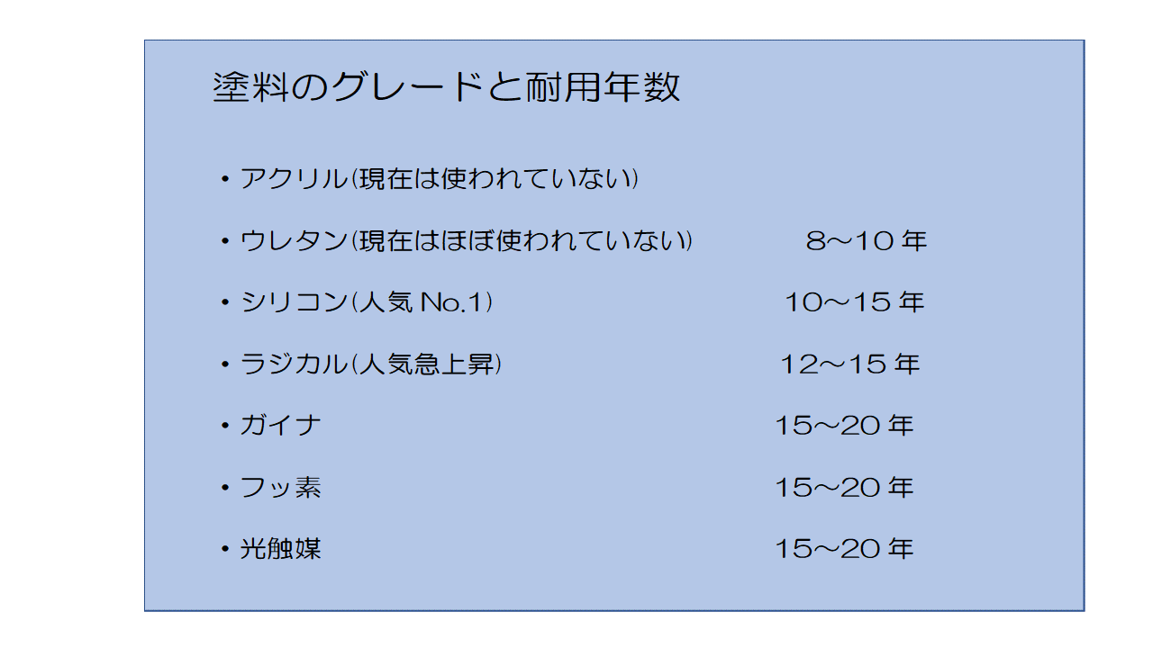 塗料について K Sペイント