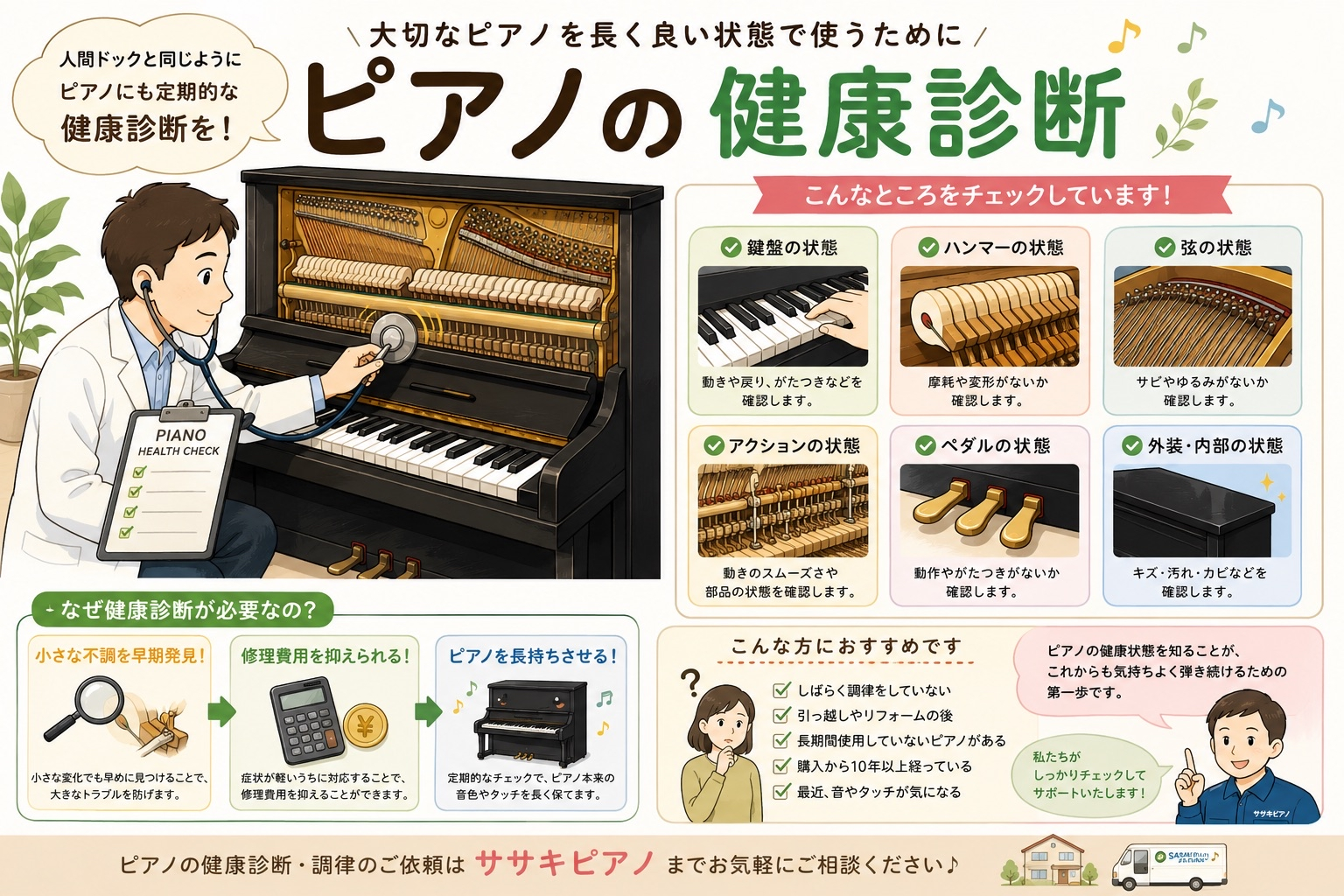 ピアノの健康診断サンプル