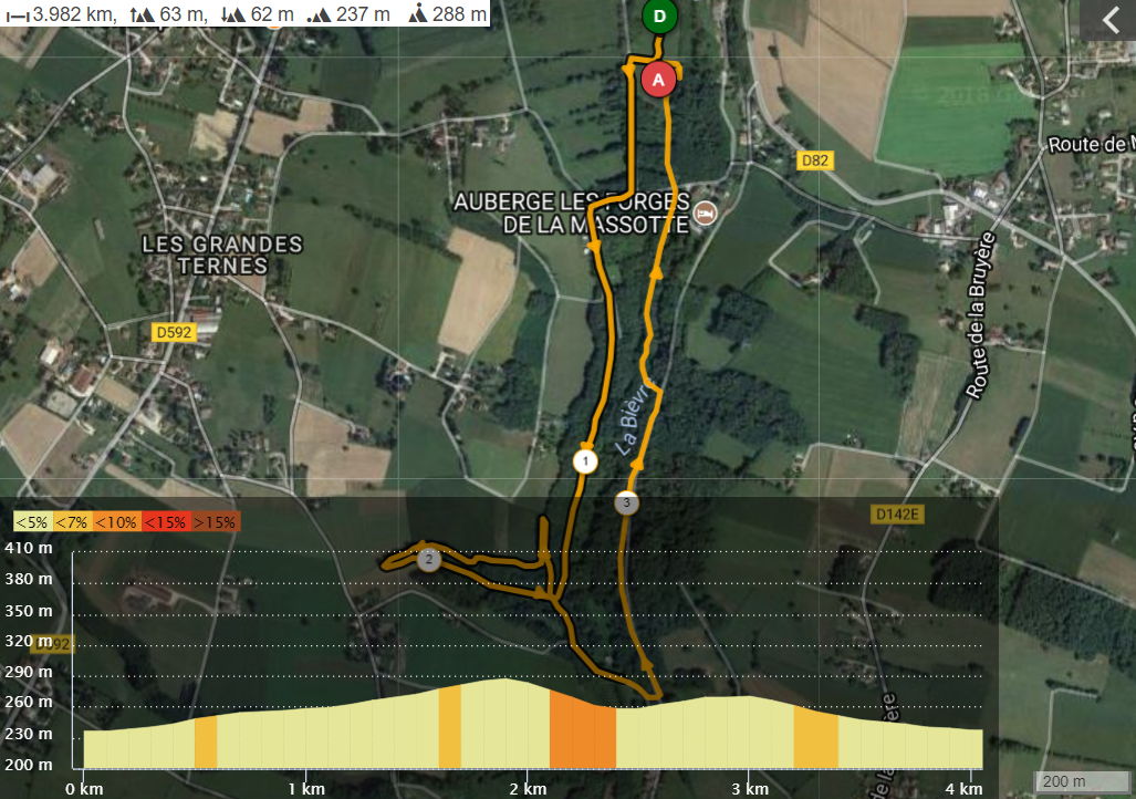 Canicross Juniors