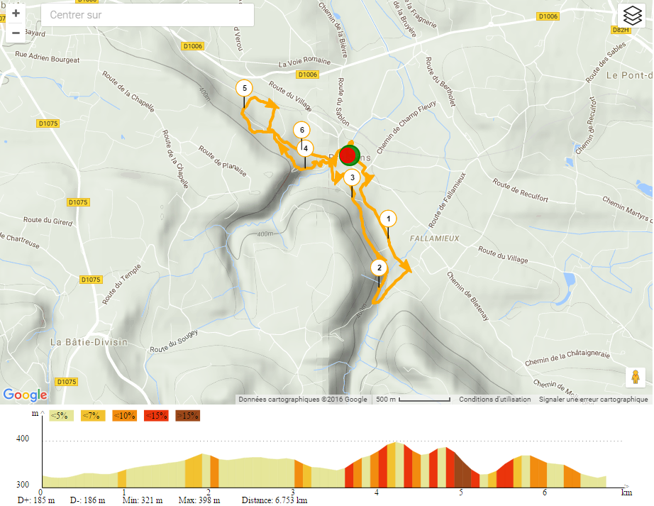 Canicross, bike-joring, trottinette