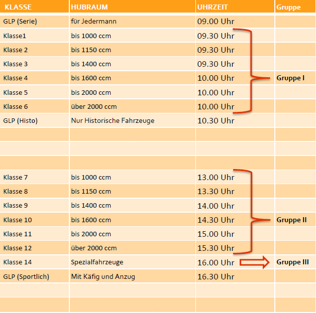 Der Zeitplan/Klasseneinteilung für den Bergslalom 2024 (Samstag & Sonntag)