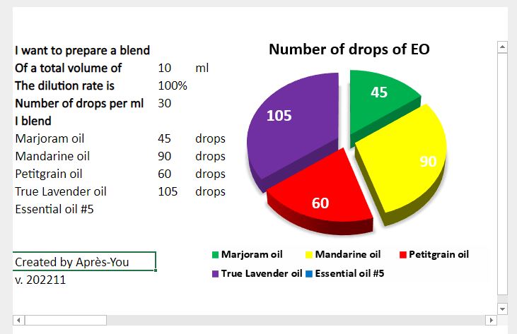 Idea of proportion of EO with oils of the Night Essential Kit