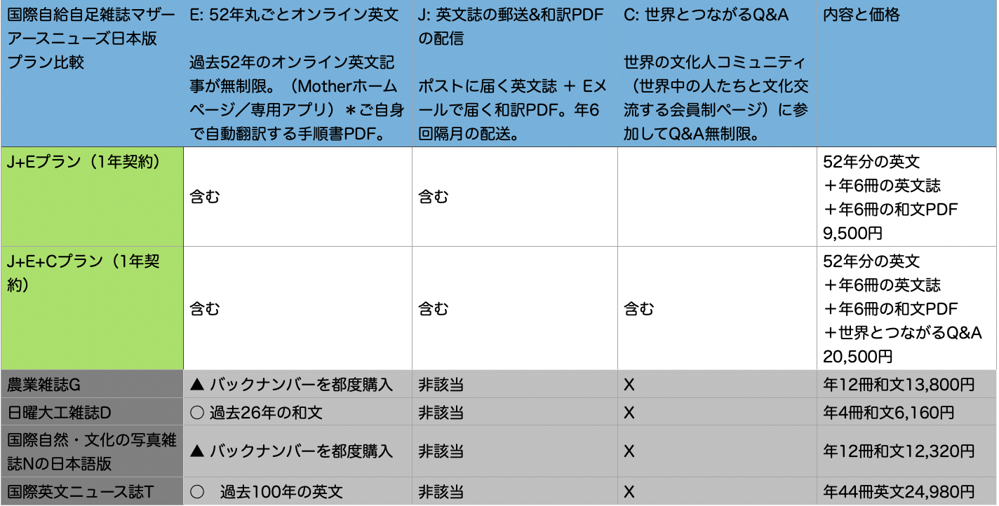 栄養食事療法・検査数値読み取りセット6冊 栄養食事療法・検査数値読み取りセット6冊 （MFSバランス健康食