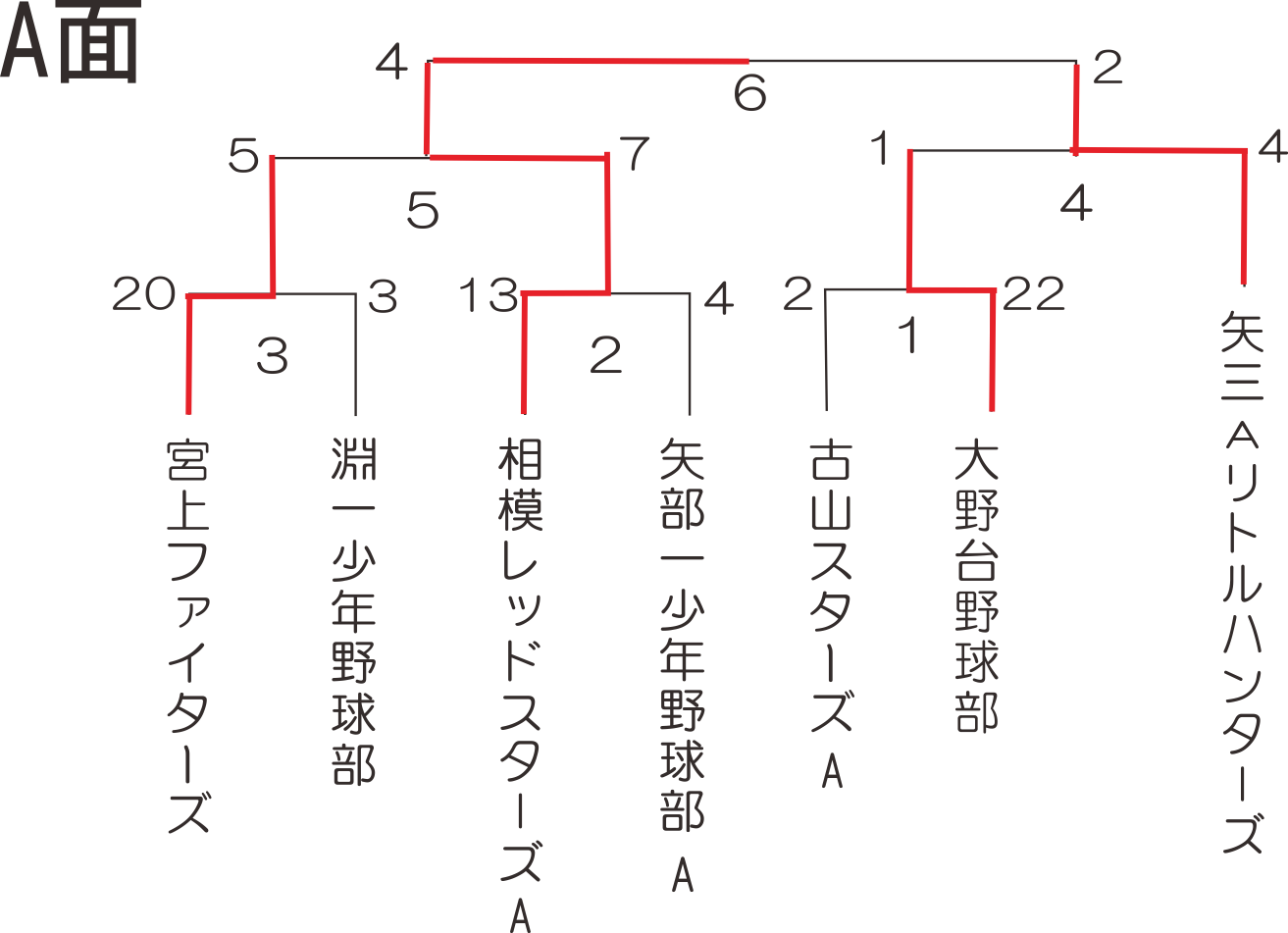 予選A面