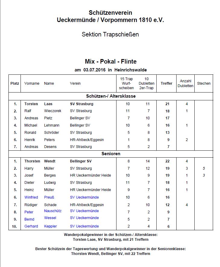 Ergebnisse UEM Mix-Pokal-Flinte 2016 des Schützenverein Ueckermünde/Vorpommern 1810 e.V.