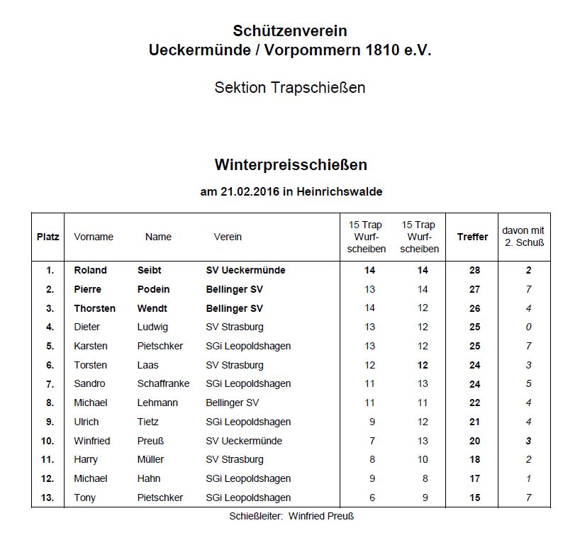 Ergebnisse UEM Winterpreißschießen 2016 des Schützenverein Ueckermünde/Vorpommern 1810 e.V.