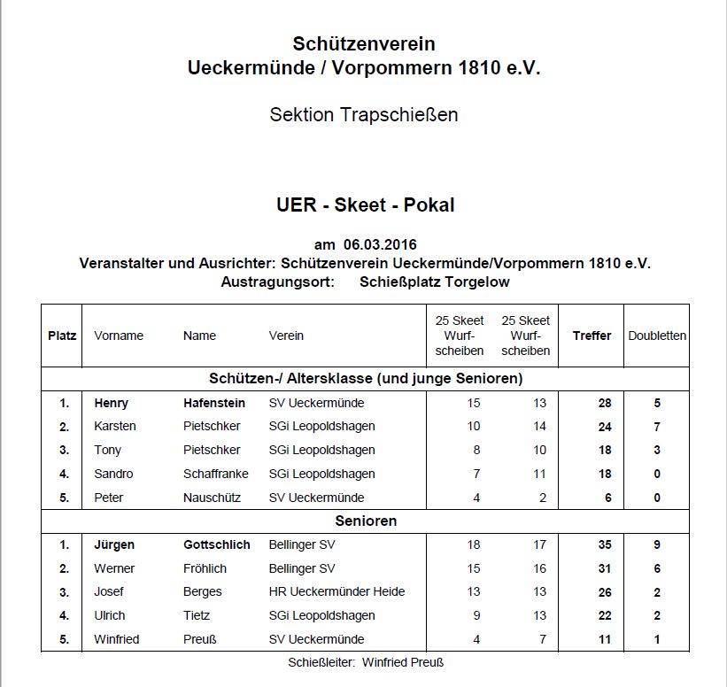 Ergebnisse UEM Skeet-Pokal 2016 des Schützenverein Ueckermünde/Vorpommern 1810 e.V.