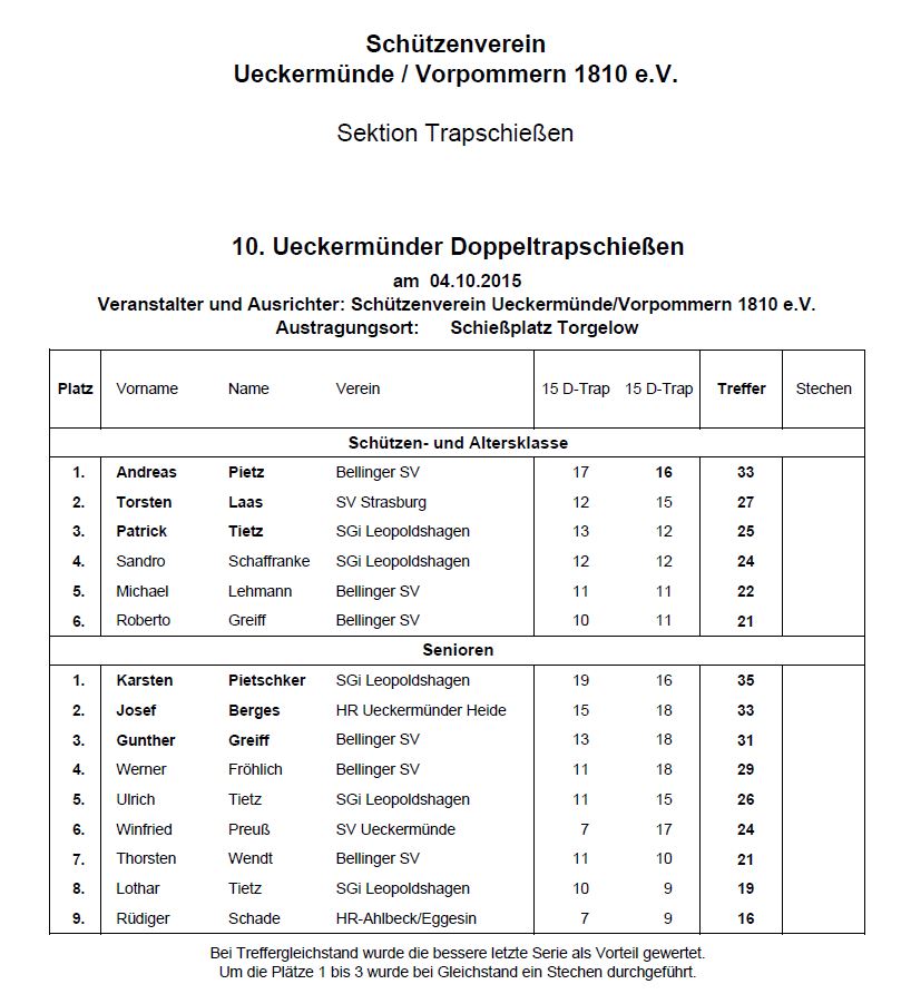 Ergebnisse UEM Doppeltrapschießen 2016 des Schützenverein Ueckermünde/Vorpommern 1810 e.V.