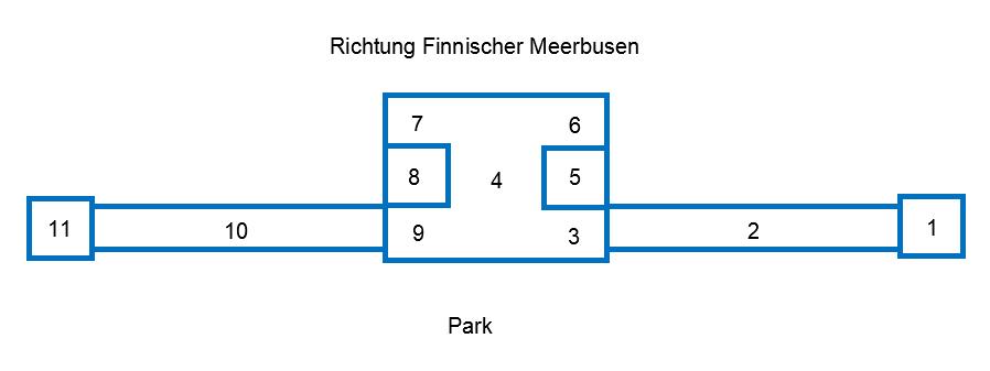 Schema Schloss Monplaisir