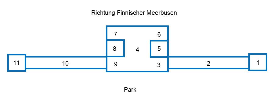 Schema Schloss Monplaisir