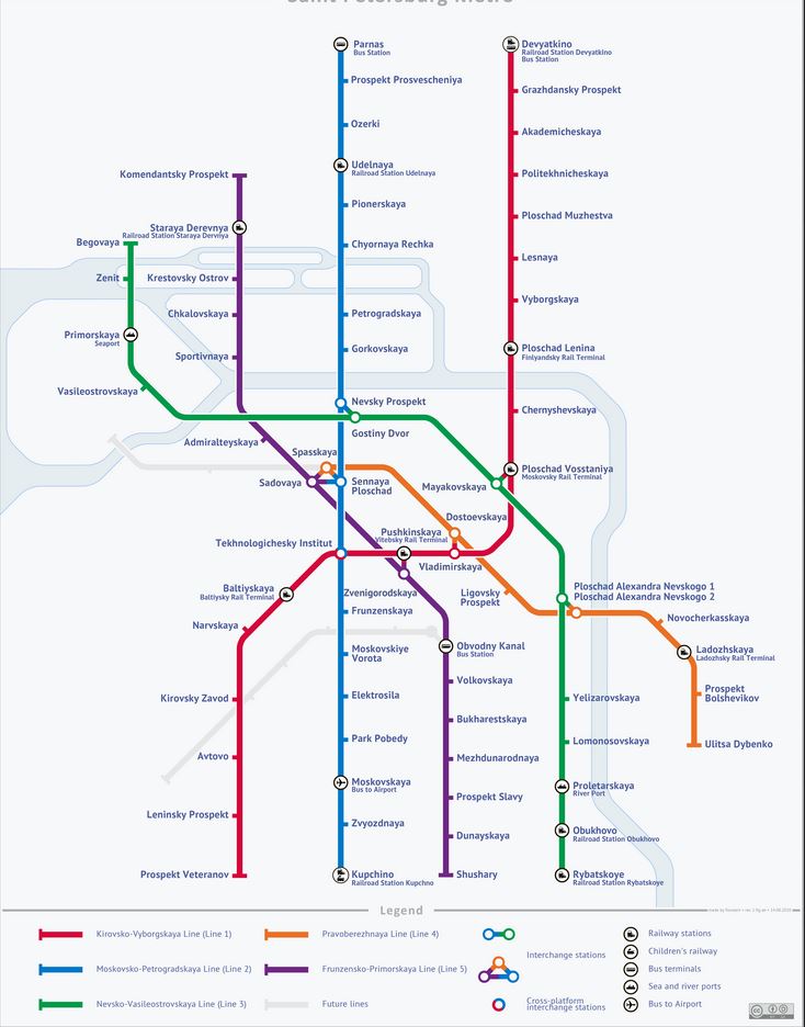 Metro Übergang schönste Stationen Sankt - St Petersburg