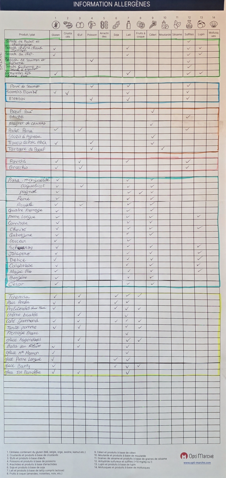 Liste de nos allergènes