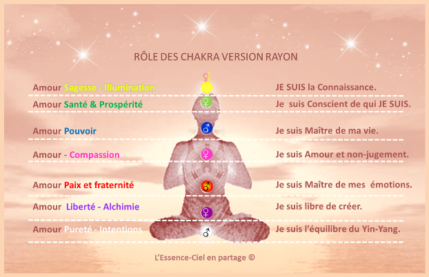Notre Pere Et Les Chakras Site De Shamballa On Notre Pere Et Les Chakras Site De Shamballa On