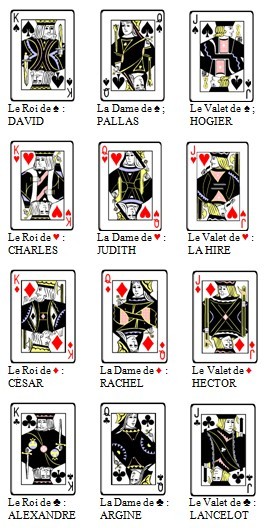 Noms des Figures des jeux de cartes