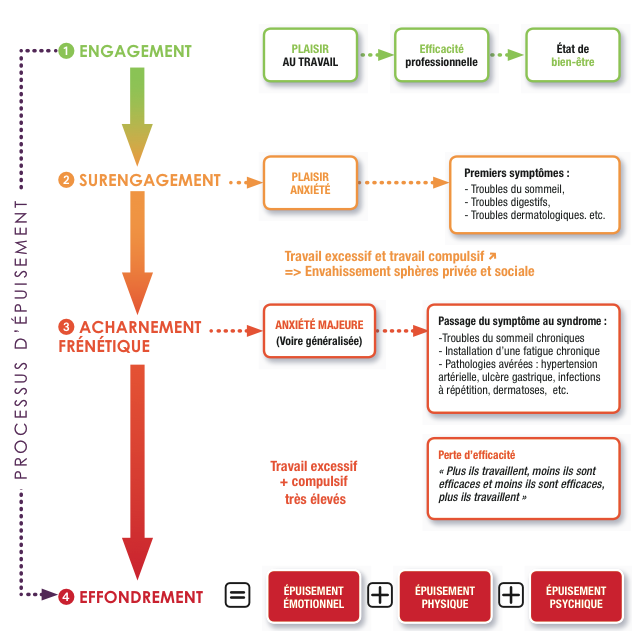 Sophrologie & BurnOut Spécialiste de posttrauma et de la préparation mentale
