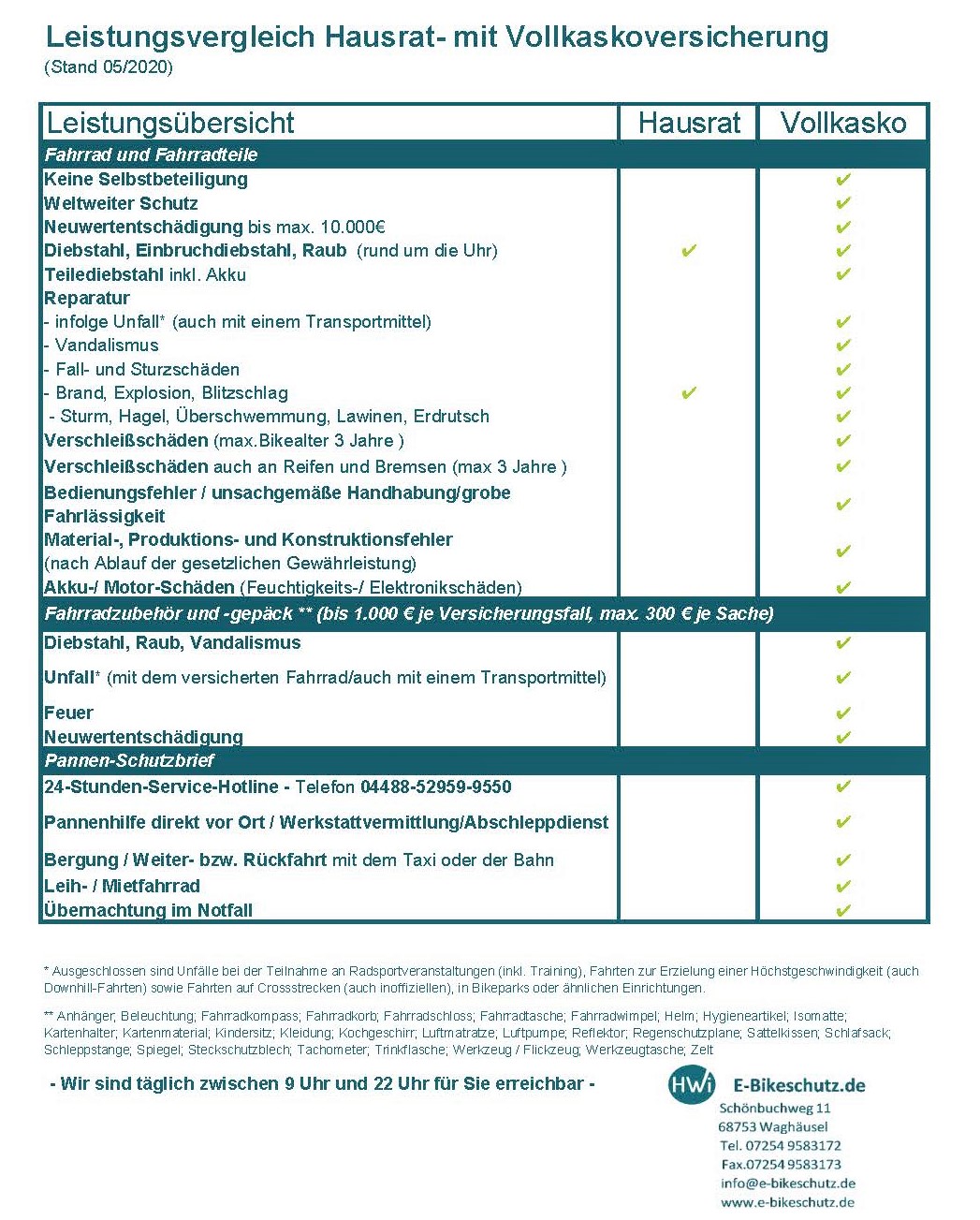 Übersicht - E-Bikeversicherung und Fahrradversicherung