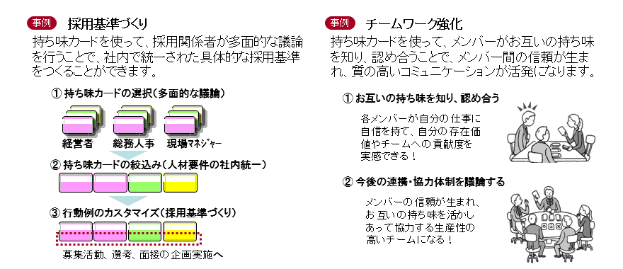 採用基準づくり、チームワーク強化