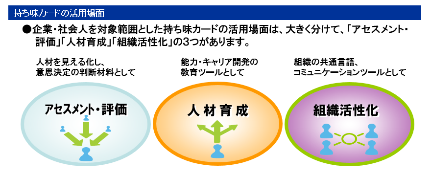 持ち味カードの活用場面