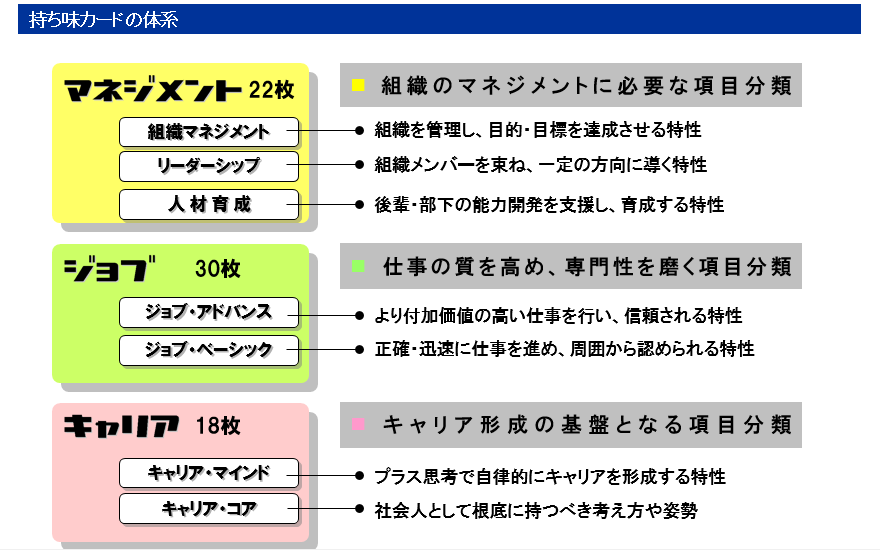 持ち味カードの体系