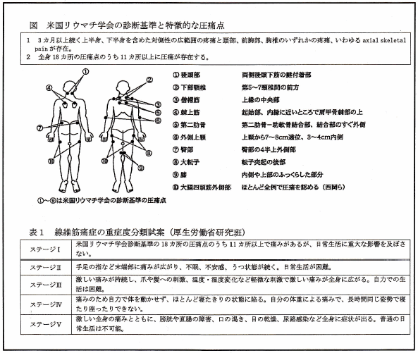 痛 線維 症 筋 線維筋痛症の症状・診断・治療法 [膠原病・リウマチ]