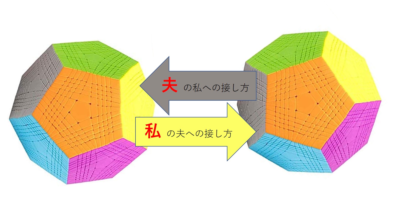 コミュニケーションのズレを解消してハッピーに①