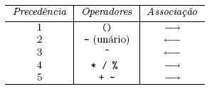 Tabela - Precedência e ordem de associação de operadores em expressões aves. O operador ^ representa a operação de exponenciação e o operador % representa a operação de resto da divisao
