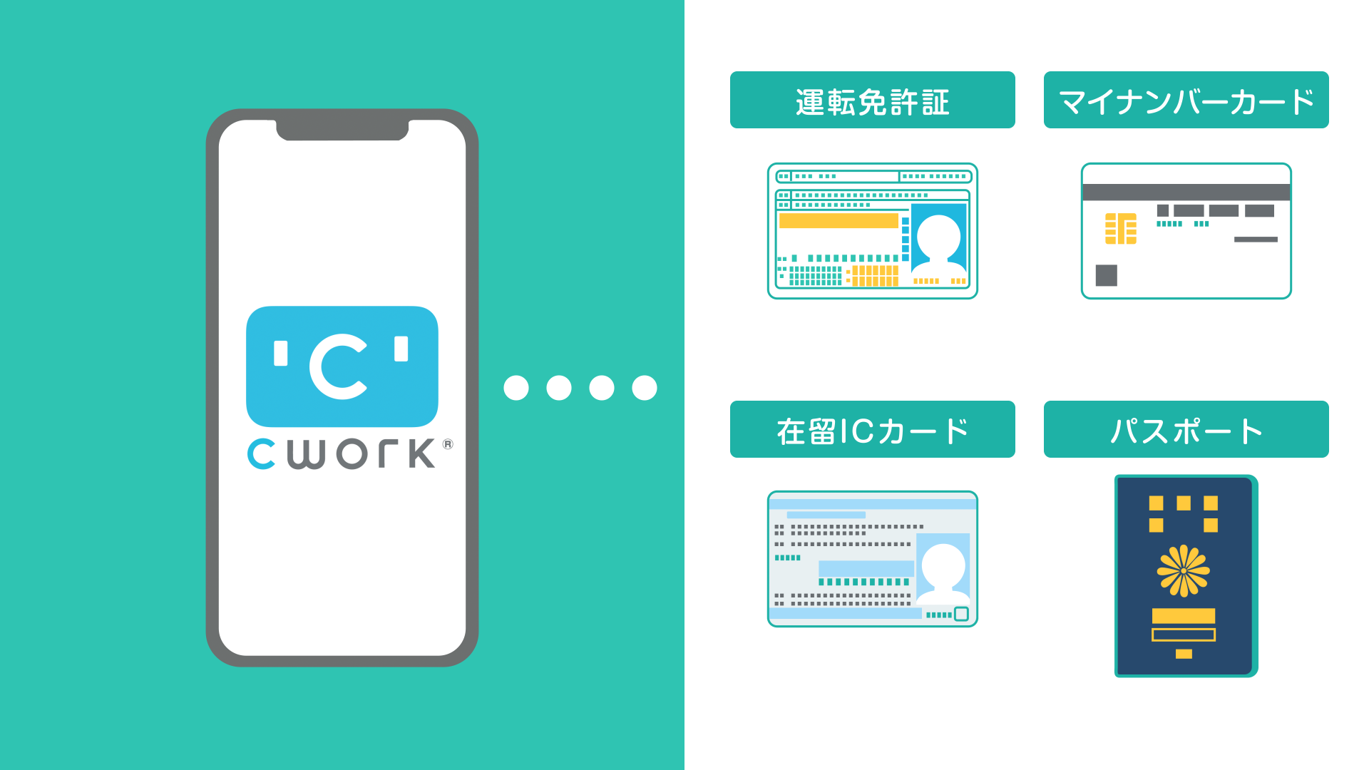 NFCデジタル本人確認をスマホで無償で出来る「CWORK®」アプリが正式リリース！