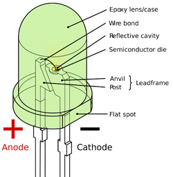 Wie funktionieren LED-Lampen?