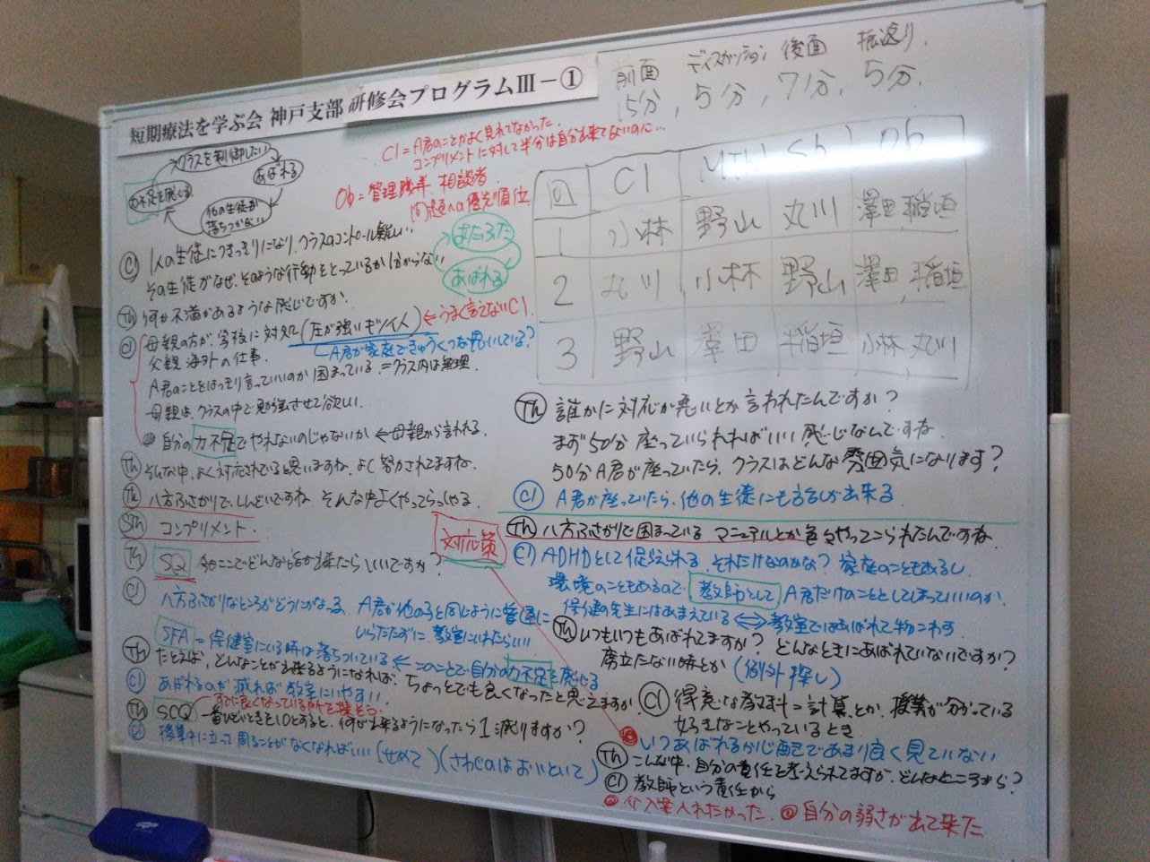 2018年度活動実績 短期療法を学ぶ会神戸 日本ブリーフセラピー協会神戸支部