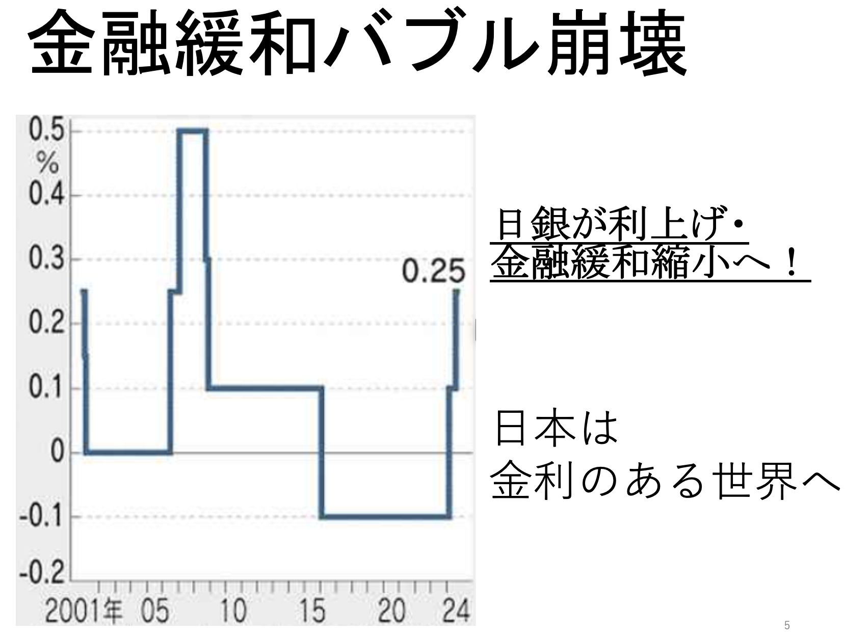 AIバブル崩壊。これからは、ヘッジファンド運用の時代